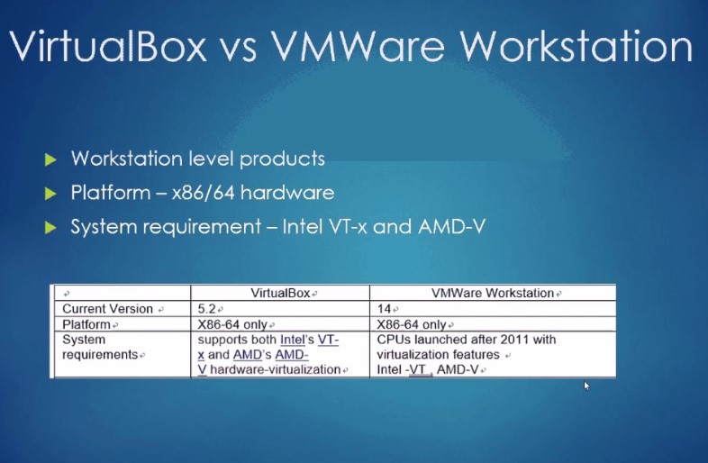 VirtualBox vs vmware 2023